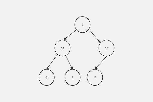 Binary Tree